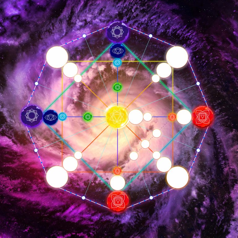 Sự ra đời của bộ môn Matrix of Destiny – Ma trận định mệnh
